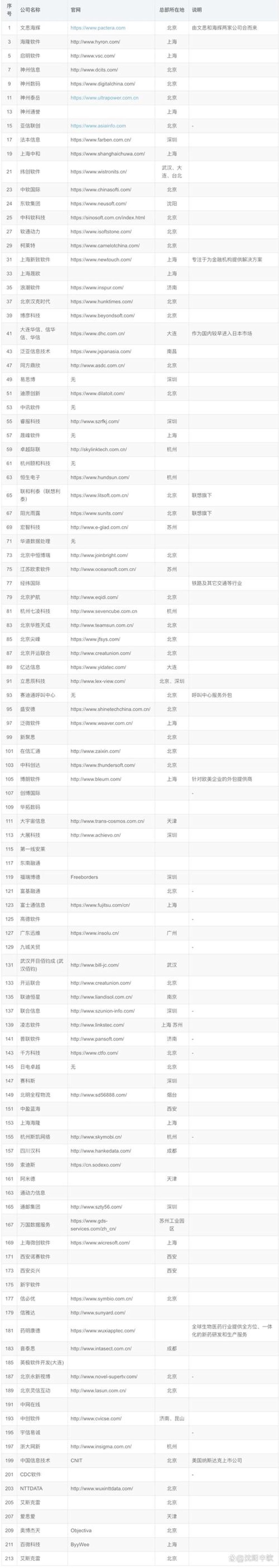 定制开发软件，为企业转型升级插上翅膀